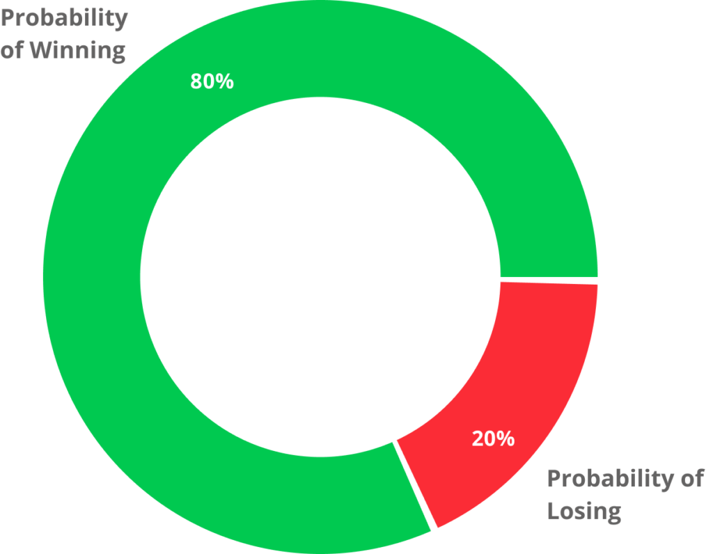 Why choose RischioLegale®?